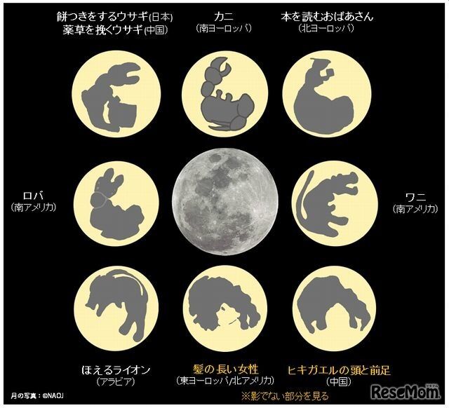 月の模様は世界でいろいろな解釈がある！でも見える模様は全く同じ|世界の月の模様を紹介
