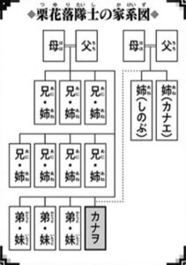 栗花落カナヲの家系図